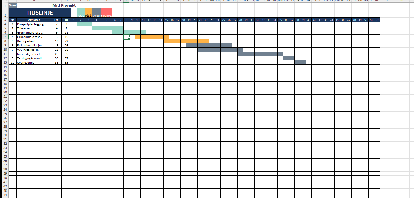 Tidslinje og Gantt-fanen